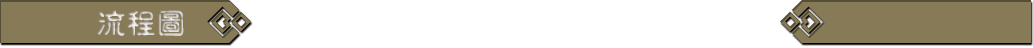 流程圖